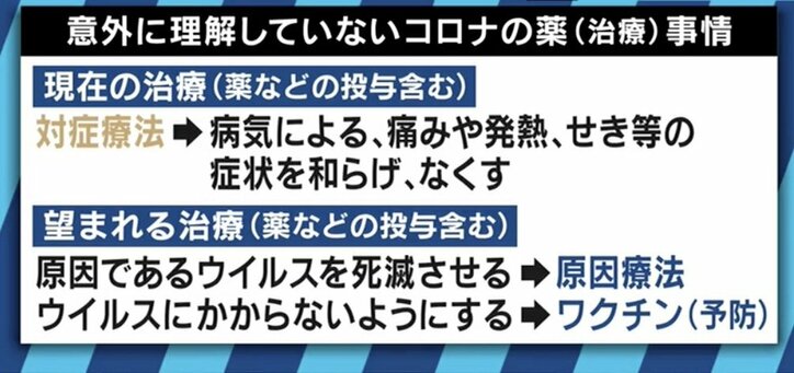 「現状では重症例の場合に使用の選択も」期待される新型コロナウイルス治療薬の開発は