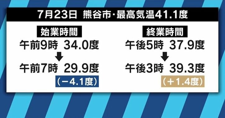 戦後に導入・廃止された経緯も、残業が増える？サマータイムは日本に合わないのか
