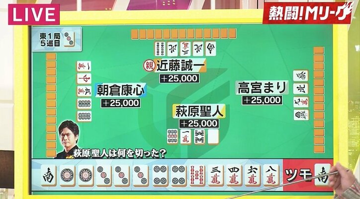 萩原聖人が汗びっしょり 自分の打牌が問題になるも「全く覚えてない。たぶんアガった」/麻雀・Mリーグ