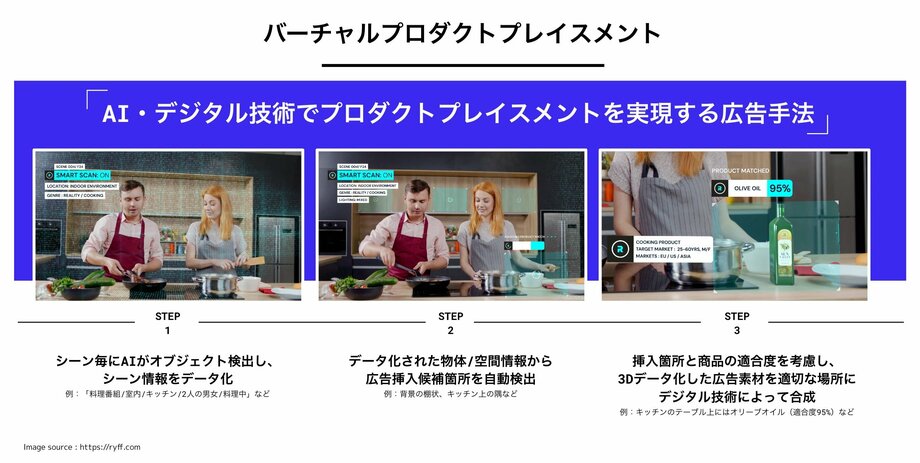 ABEMAがAI・デジタル技術を活用した新広告手法「バーチャルプロダクトプレイスメント」の実証実験を実施