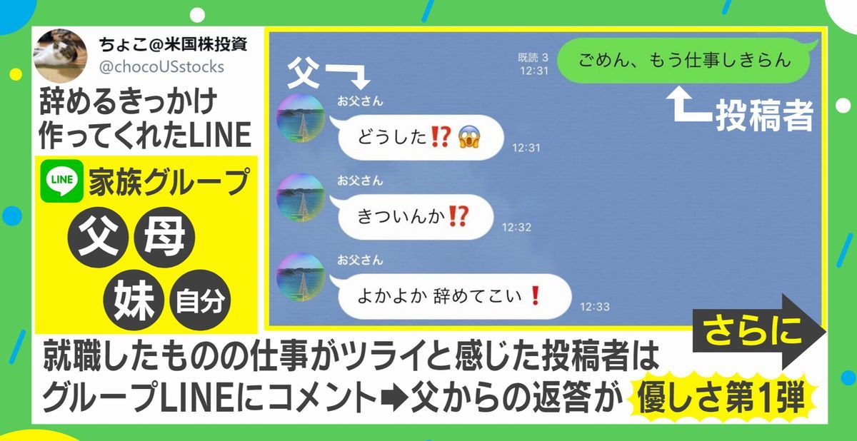 ごめん もう仕事しきらん 息子の退職相談に両親の反応は 素敵すぎる家族lineが話題に 国内 Abema Times