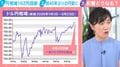 1ドル162円目前…円の弱さは「戦後360円時代とほぼ同水準」約40年ぶりの円安水準にエコノミストが警鐘「相当厳しい」「物価高の影響、累積的にどんどん膨れ上がる傾向」