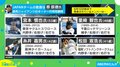 上原、藤川、城島、宮本、稲葉…レジェンドすぎるメンバーで日韓戦！ “WBCを超える”熱戦を戦うメンバーとは？