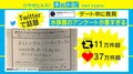 「ホストに1000万使っても好きになってもらえない」恋愛相談への水族館スタッフの回答が話題「返しが神」