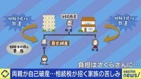 思わぬ遺産で親戚と絶縁、自己破産、泣く泣く土地を売却… 「相続税」が招く家族の苦しみ