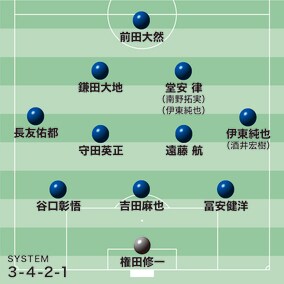 【クロアチア戦のスタメン予想】スペイン戦に続き３バックを採用か？久保建英が欠場濃厚のシャドーの人選もポイント