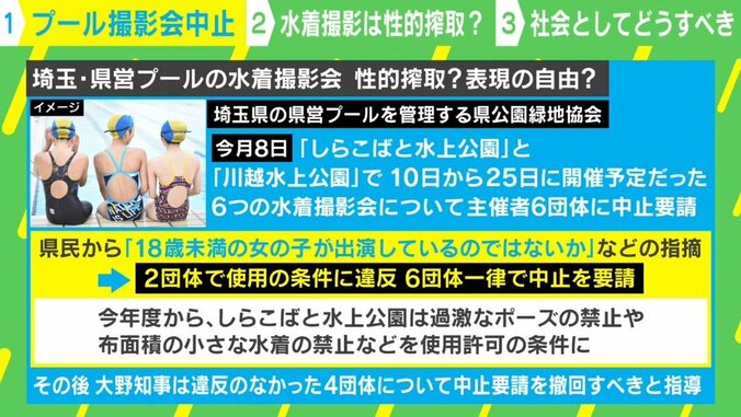 「性的搾取ではないか」埼玉県営プールの撮影会中止、なぜ注目？ 若新雄純「ルールに則っていた団体も即中止はおかしい」 1枚目