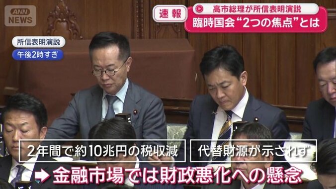 代替財源が示されていないため…