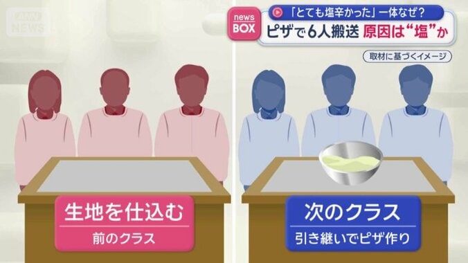 次のクラスが生地を引き継いだ