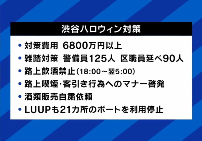 ハロウィーン対策