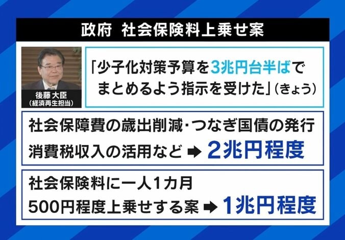 “人頭税”発言の島根県知事「SDGsバッジ付けてる社長さんなら拒絶できない」 少子化対策の“財源” 大企業の負担増は可能？ 3枚目