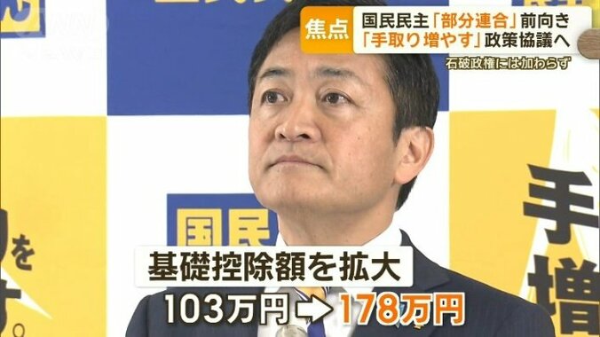 「103万円の壁」引き上げを目指す