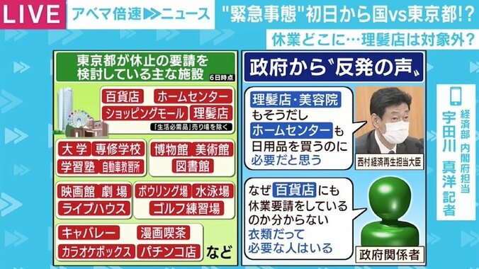 「理美容室など対象外」休業要請めぐり都と政府が“緊急事態”？ 政治的な思惑も？ 2枚目