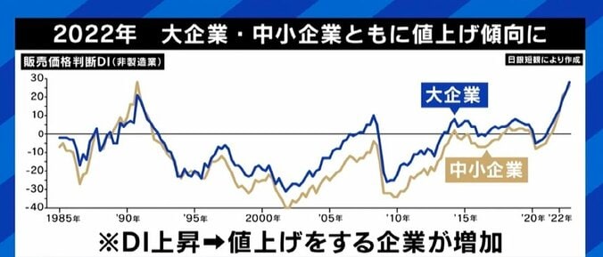 10円↑で客足激減…“値上げアレルギー”の日本 実質賃金下落も今が転換点？ 「少しずつ上がっていく局面に差し掛かっている」 5枚目