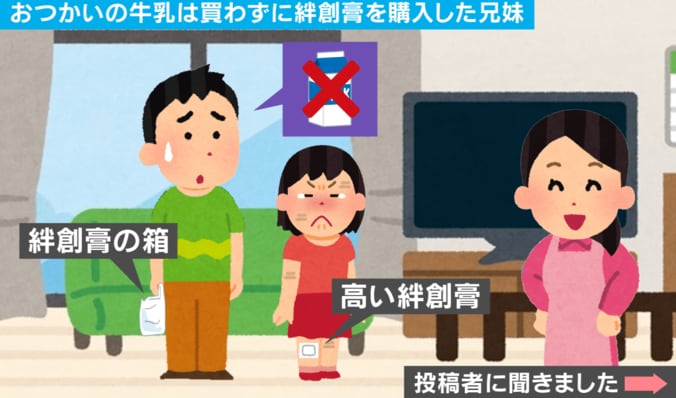 兄妹エピソード