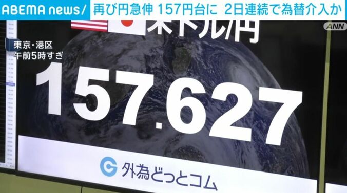 外国為替市場