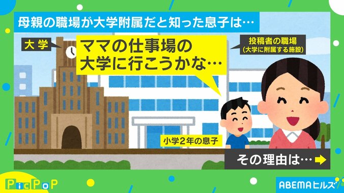 投稿者の職場を小2息子に紹介→「ママの仕事場の大学に行こうかな」“キュートな理由”に「めちゃくちゃ可愛い」「気遣ってるのが優しい」とほっこり 1枚目