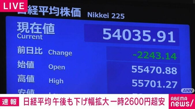 日経平均株価