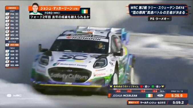 【写真・画像】世界ラリー、豪快スライドも「やっぱりヒットしてた」決定的瞬間 ゲームのような“雪壁アタック走法”に中継騒然　1枚目