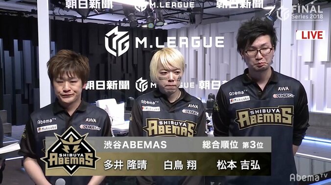 優勝は赤坂ドリブンズ　上位4チーム各選手コメント／麻雀・Mリーグ2018　朝日新聞ファイナルシリーズ 3枚目