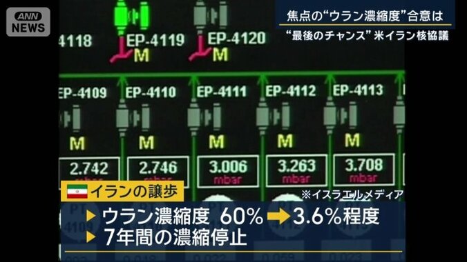 イラン側の譲歩