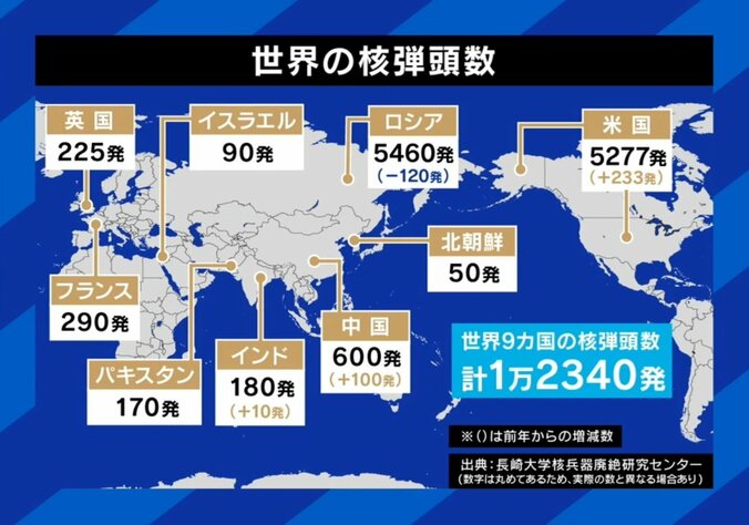 世界の核弾頭数