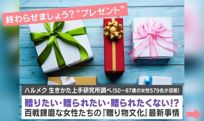 贈り物文化に関する調査結果