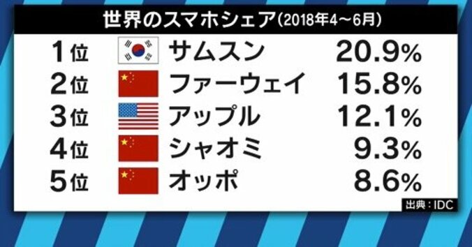 優先順位はiPhoneからApple Watchに移った？Appleの新製品発表会を読み解く 7枚目