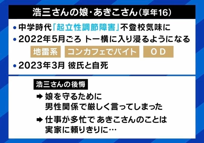 トー横通いの娘が自殺「ぶっ潰す…」