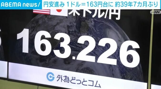 外国為替市場