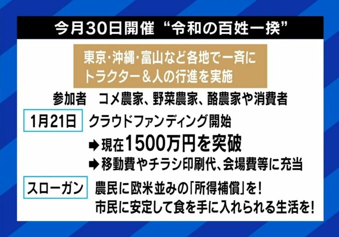 令和の百姓一揆