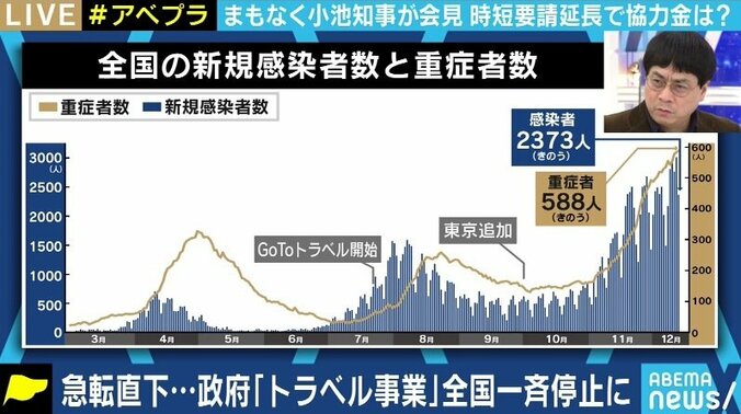 “不要不急の外出を控えてくれ”というのは誤ったメッセージだ。小池都知事の発信に京大・宮沢准教授が異論 3枚目
