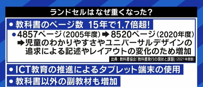 子どもたちは負担を感じているのに…変わらない日本の“ランドセル文化”、背景には祖父母からの“入学祝い”も? 4枚目