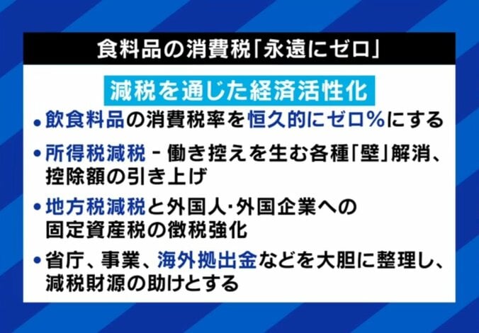 食料品の消費税ゼロ