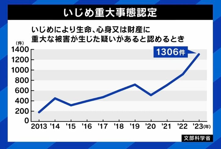いじめ重大事態認定