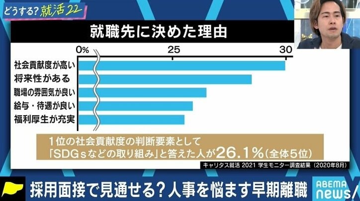 オンライン面接、SDGsに関する質問は難しい？就活に臨む企業側のホンネは…  #アベマ就活特番