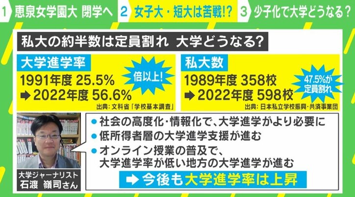 大学進学率は上昇しても私大の半分は定員割れ 恵泉女学園大の閉学から考える“選ばれない学校”の共通点
