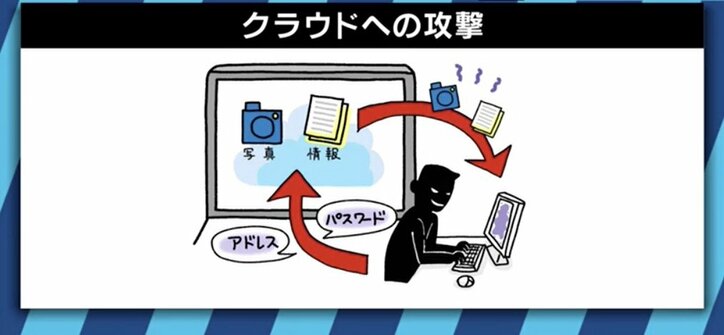 ”AirDrop痴漢”、”インスタ・ストーカー”…スマホの機能やアプリを使った迷惑行為が次々登場