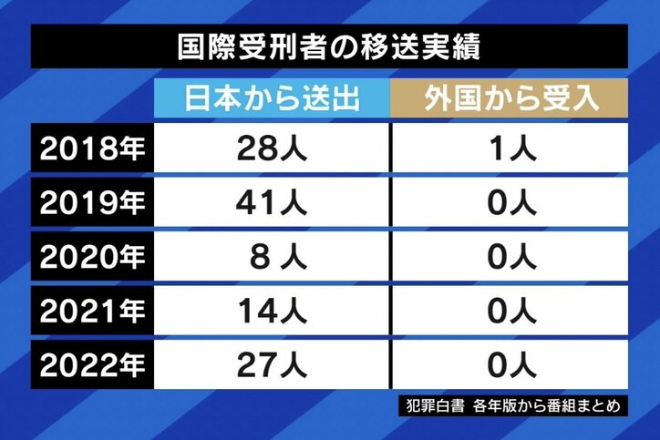 【写真・画像】 5枚目