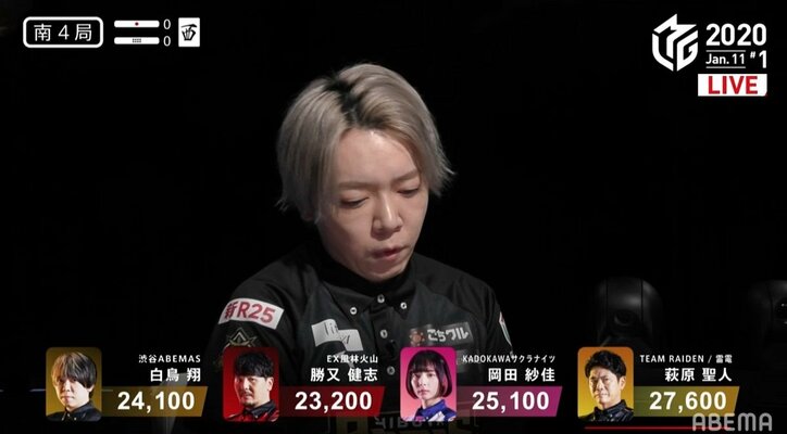 白鳥が薄氷を踏む勝利 全員2万点台のぎりぎりトップに「あぶねー」／麻雀・Mリーグ