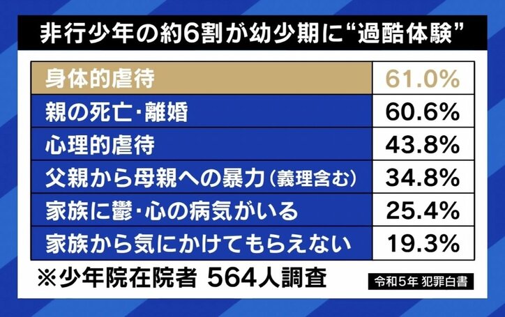 【写真・画像】メンバー間の関係が希薄な“トクリュウ”の脅威…「目先の欲だけで凶悪犯罪をしてしまう怖さ」 家庭環境が非行・犯罪に向かわせる可能性は？　5枚目
