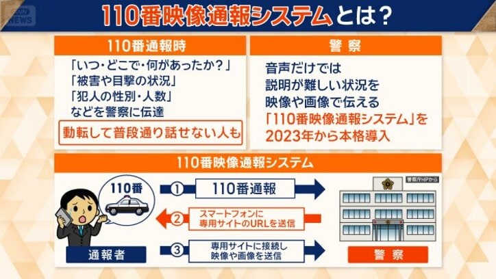 「110番映像通報システム」とは？