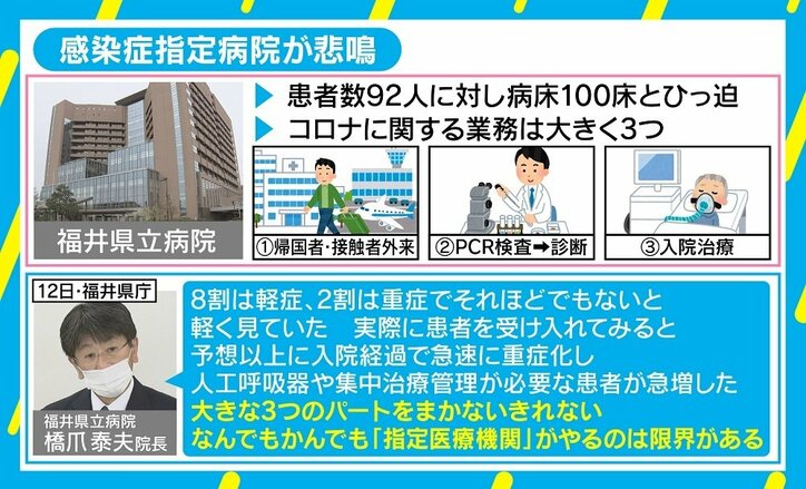 感染症指定病院も「限界ある」と悲鳴 ひっ迫する状況に「患者の適正配置を」