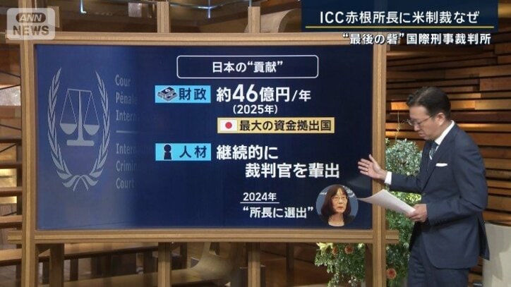 ICCと日本の関わり
