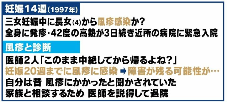 「私が風疹にかかったせいで…」罪悪感、今も 先天性風疹症候群の娘を持つ母が予防接種を訴え