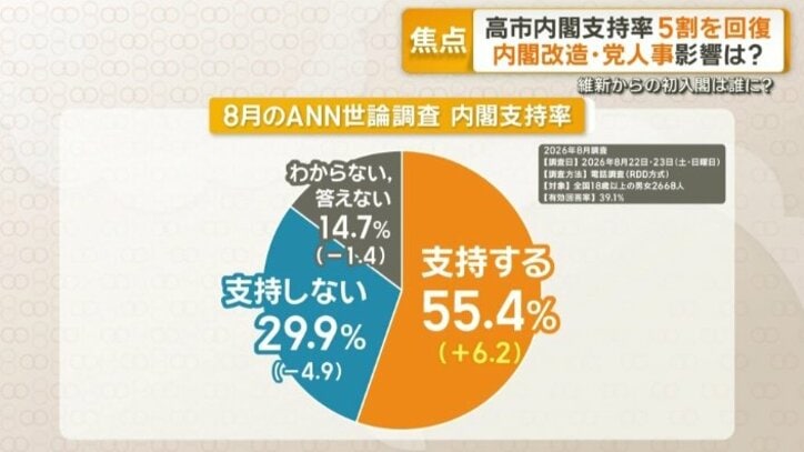 ANN世論調査