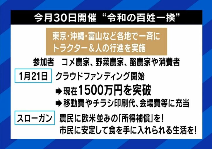 令和の百姓一揆