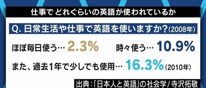 英語の試験があるのが劣等感の原因 恥をかきながら身につけるもの 英語の語学留学の意味は 1万人の志望者にアドバイスしたカウンセラーが喝 国内 Abema Times