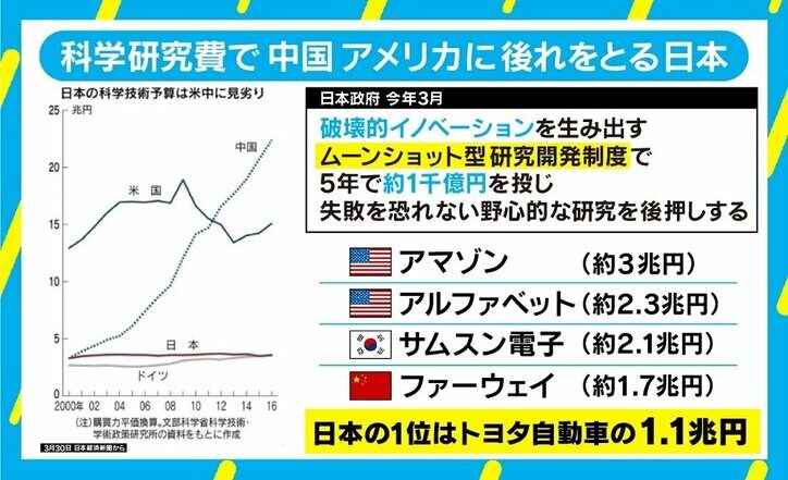 「日本はもうノーベル賞を取れない」歴代受賞者が危惧も“お金とシステム”の問題を抱える日本科学界の“ヤバさ”