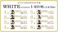 苦戦の猿川、最下位脱出へ「後悔しない押し引きで」麻雀・RTDリーグWHITE 15・16回戦 3月15日に放送